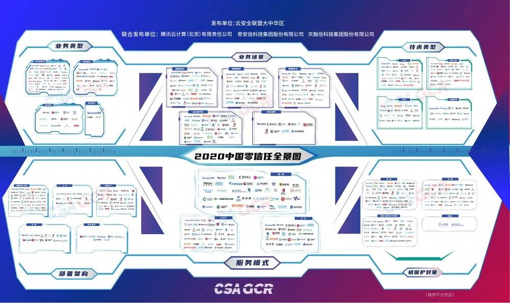 吉大正元入选《2020中国零信任全景图》