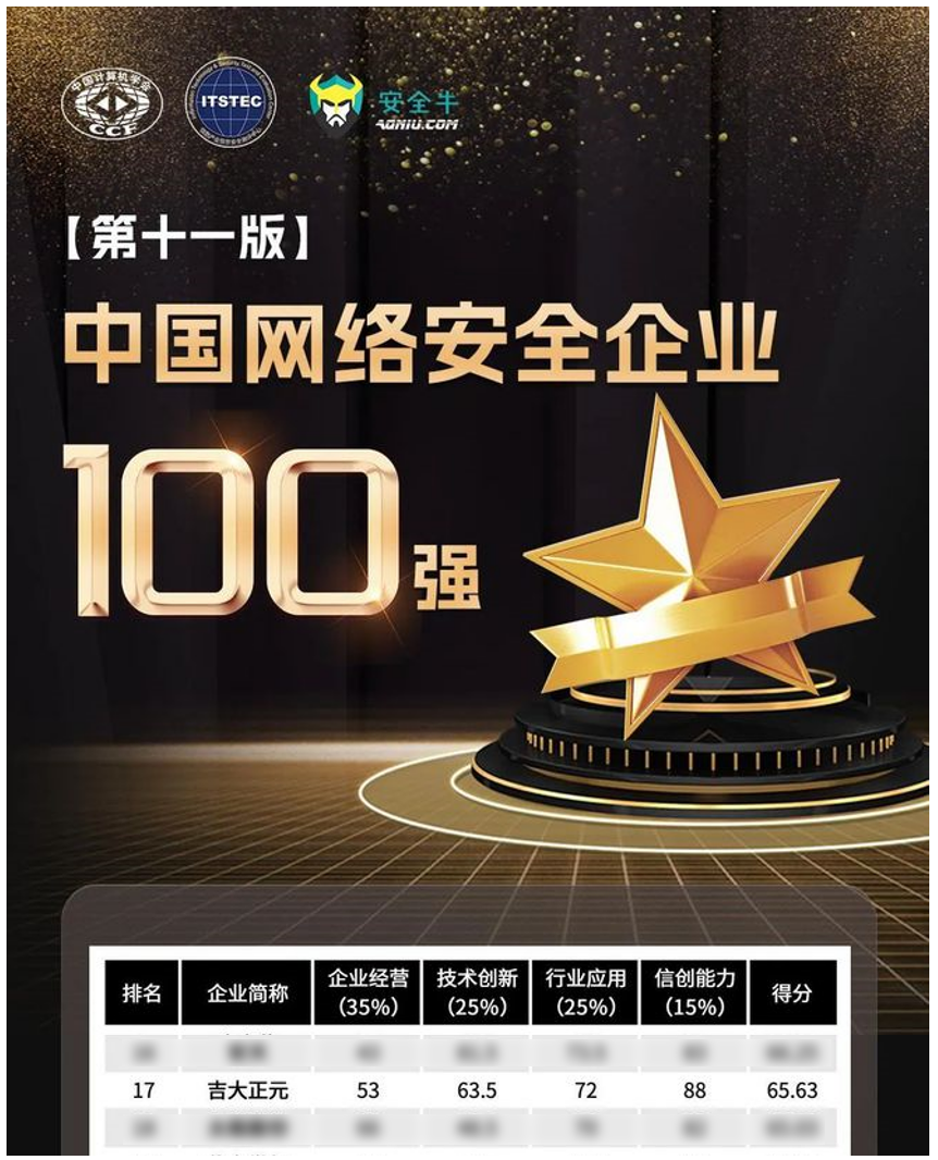 吉大正元登榜第十一版《中国网络安全企业100强》 