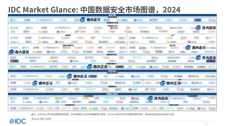 筑牢数据安全屏障 | 吉大正元入选IDC中国数据安全市场图谱2024